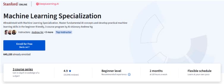 Coursera Specializations