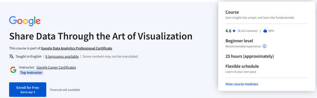 Share Data Through The Art Of Visualization